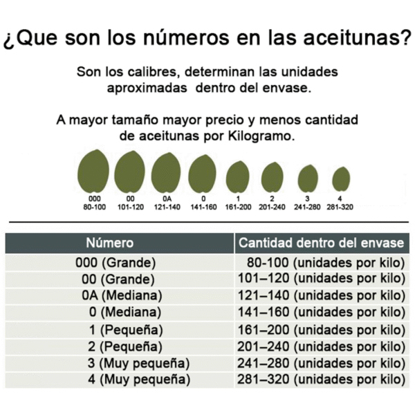 Aceitunas Negras 1 Kg Nº 000 en aceite - Imagen 3